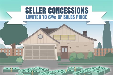 seller concessions for a minimum down payment fha loan are